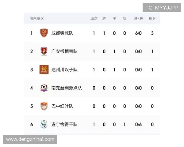 全运会积分榜更新成都排球队以96分稳居第一名